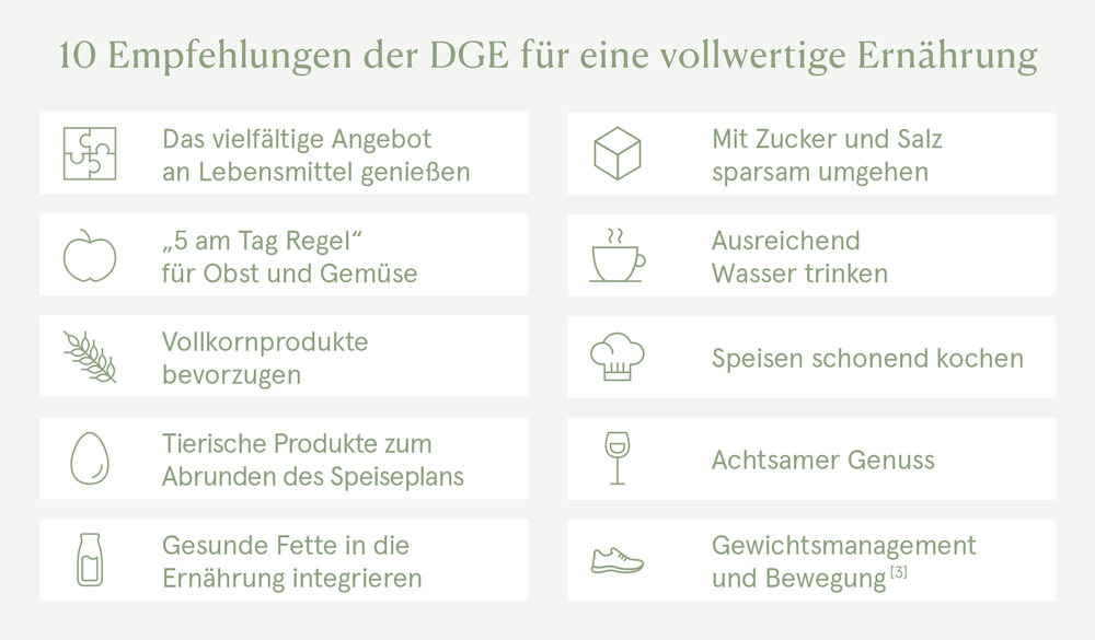 10 Empfehlungen der Deutschen Gesellschaft f&uuml;r Ern&auml;hrung f&uuml;r eine vollwertige Ern&auml;hrung 